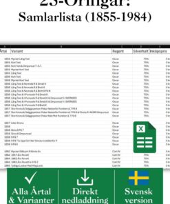 25-öringar (1855–1984) – Excel för svenska 25-öringar samlare
