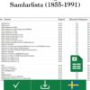 10-öringar (1855–1991) – Excel för svenska 10-öringar samlare