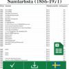 1-öringar (1856–1971) – Excel för svenska 1-öringar samlare