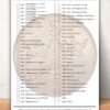 Checklista Svenska 5-öringar 1857–1984 (Digital PDF)